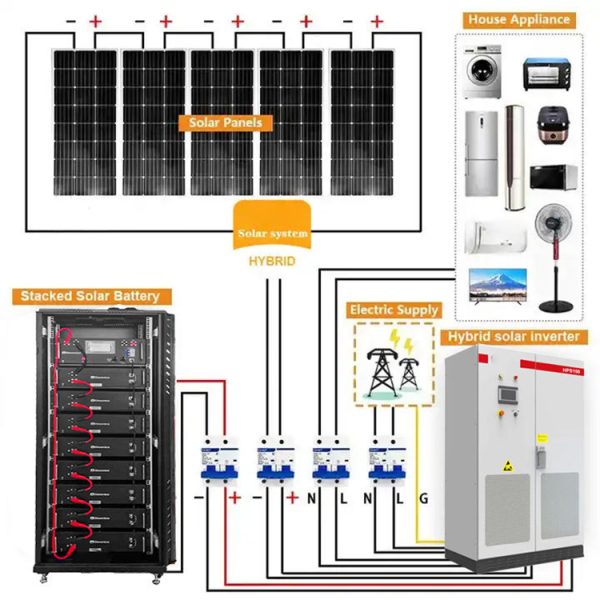48V 25 Kwh Lithium Ion Battery Energy Storage 51.2V 500Ah 25Kwh Lifepo4 Battery for sale