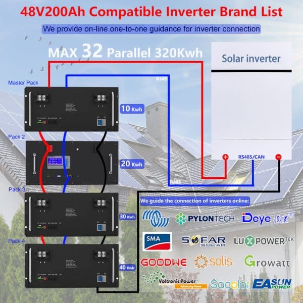 48V 30Kw Rack Mounted Lithium Battery 51.2V 600Ah 30Kwh Solar Lifepo4 Battery Pack Price