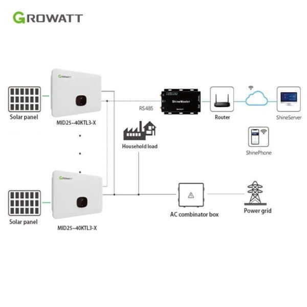 Growatt MID 30KTL3 X PV On Grid 30KW Inverter