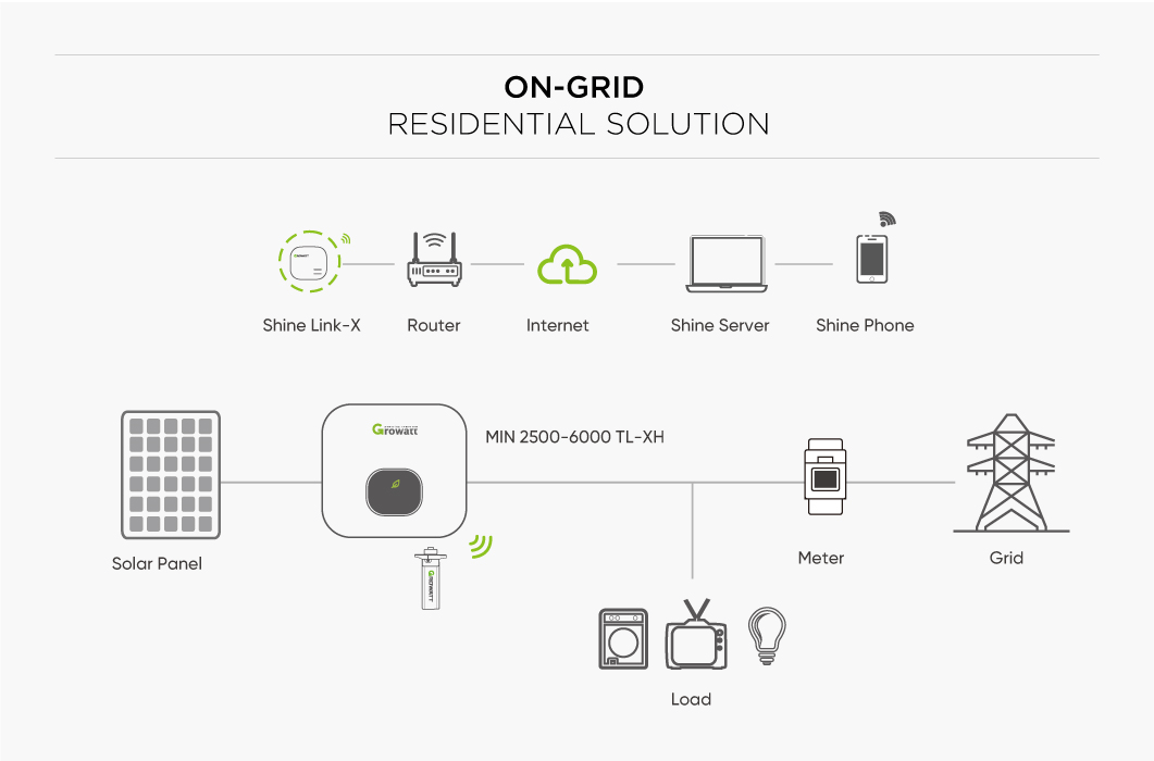 Growatt On Grid Residential solution Growatt On Grid Residential solution