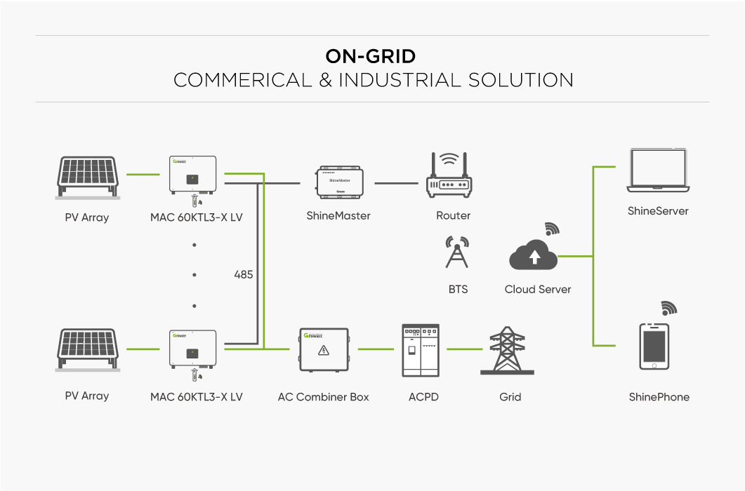 Growatt On Grid Solar Inverter Growatt On Grid Solar Inverter