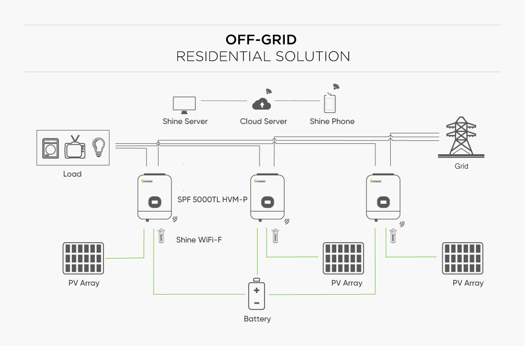 Growatt Off Grid Residential solution Growatt Off Grid Residential solution