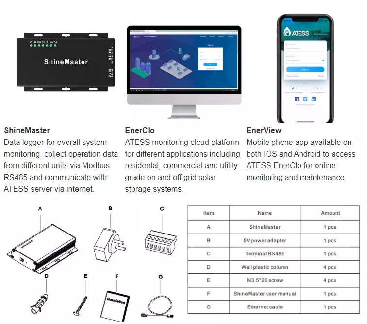 Monitoring Solution Monitoring Solution